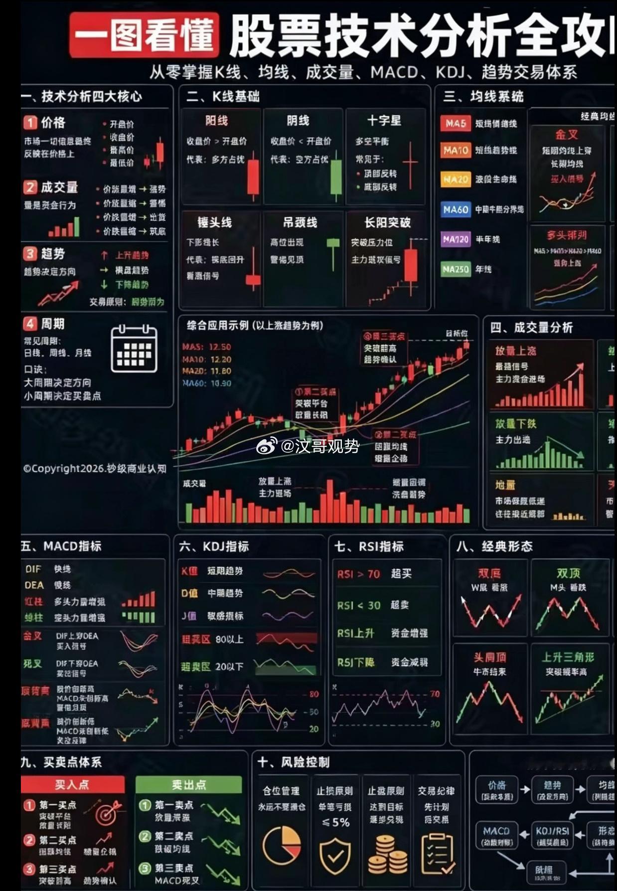 炒股反常真相：聪明人容易亏钱，认清自己普通的人，反而更容易长期盈利。刚入市总以为