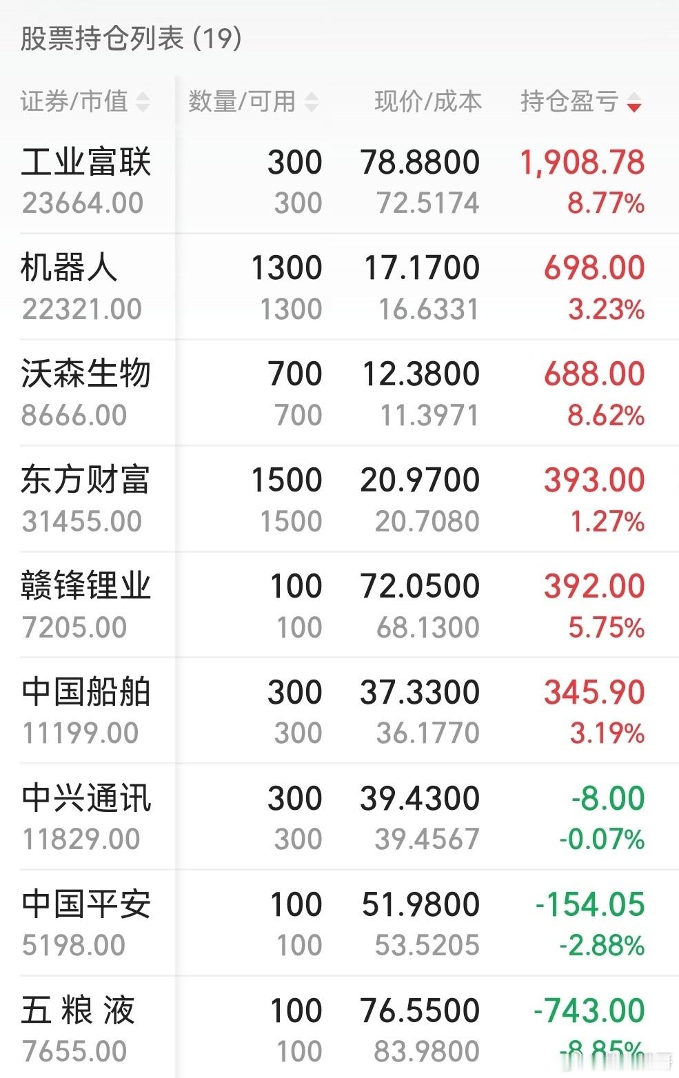 股票那就这样吧，慢慢地让老登回本吧！