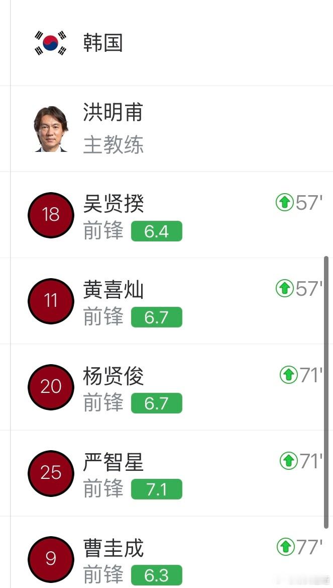 2026世界杯首支小组出线球队：墨西哥。美加墨三个东道主目前全都不败，墨西哥两连