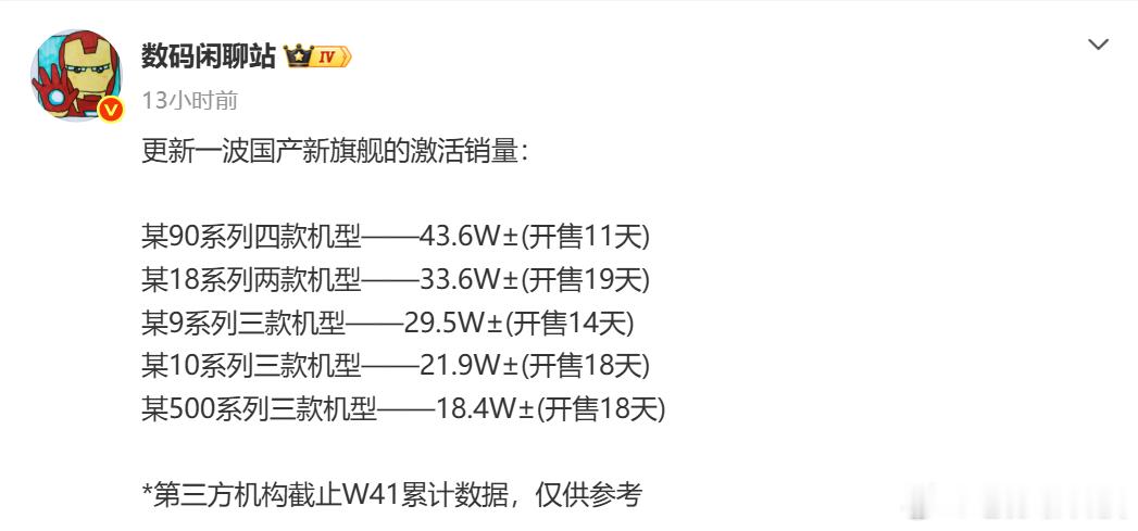 国产旗舰华为是最强华为Mate90系列每天激活3.96万台（五款手机）荣耀Ma