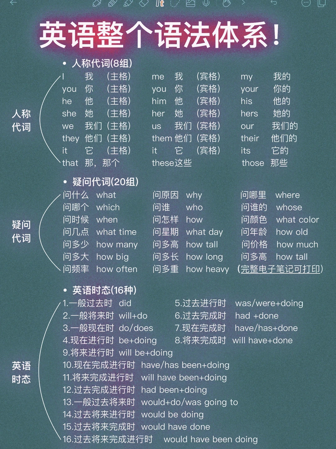 英语零基础语法体系！太爽了！终于有人讲清楚