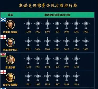 马克·威廉姆斯，这回大概是他人生中最糗的一次了。世锦赛冠军赵心童在赛前看到老马，