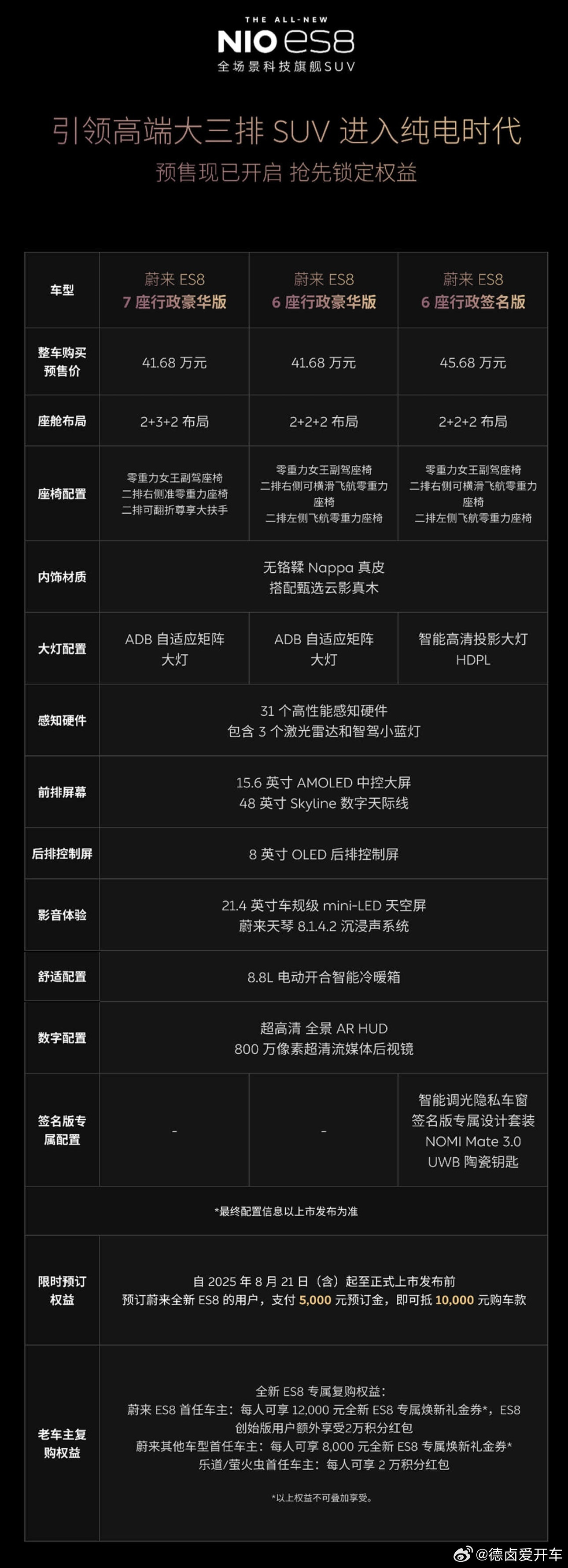 这次ES8上市操盘延续了L90的经验，到20号NIODay上市前会有几