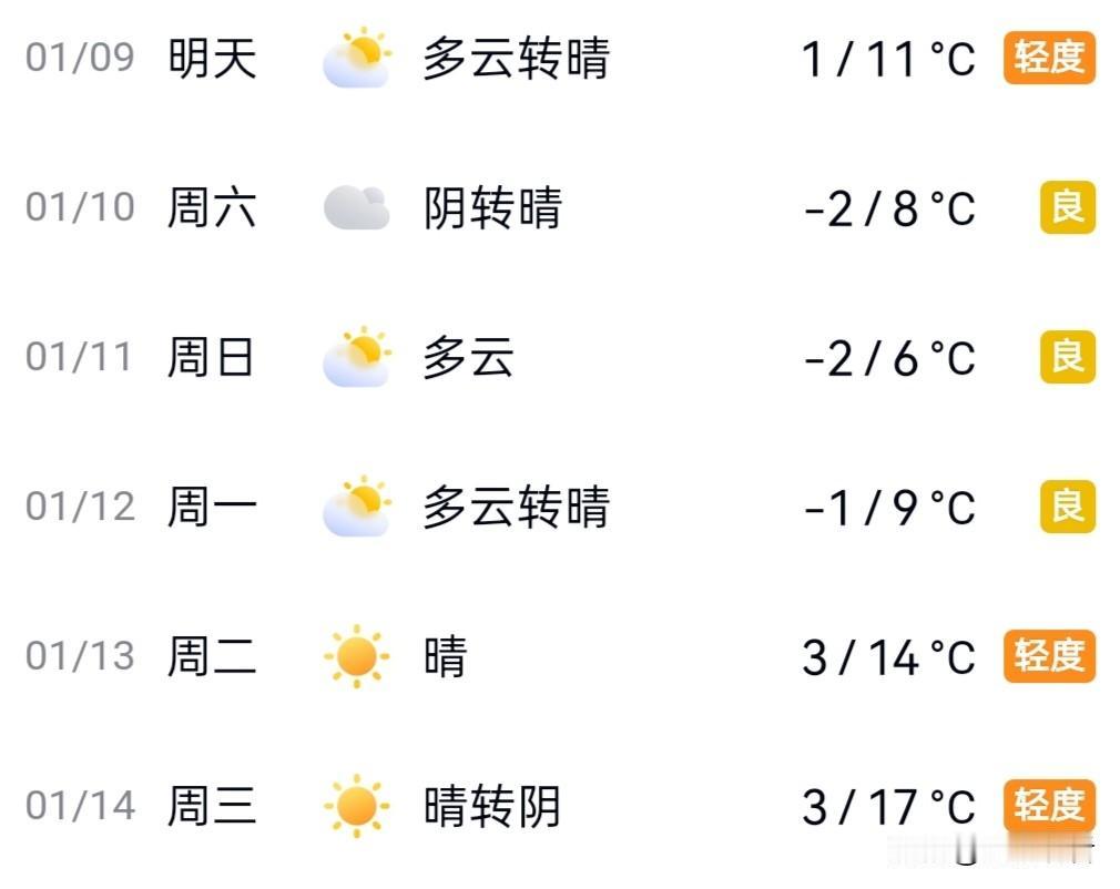 扬州气温大反转！温差直逼10℃注意！扬州这天气是要开挂吗？据江苏气象