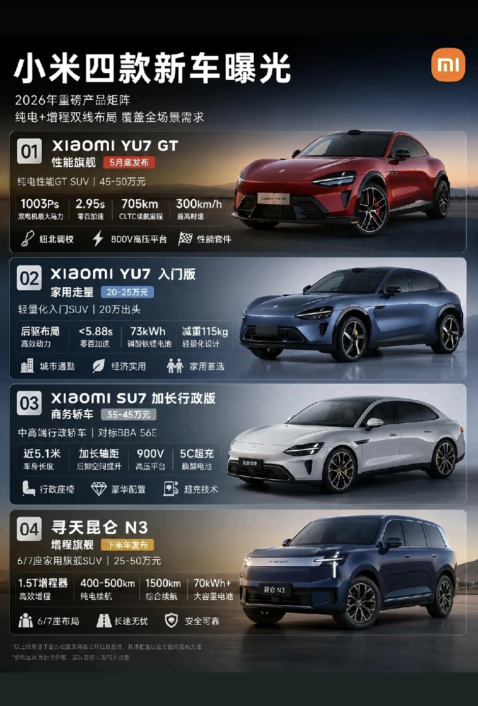 小米YU7GT实车到店！30岁提车车主一句话，说出了多少中年男人的心声？