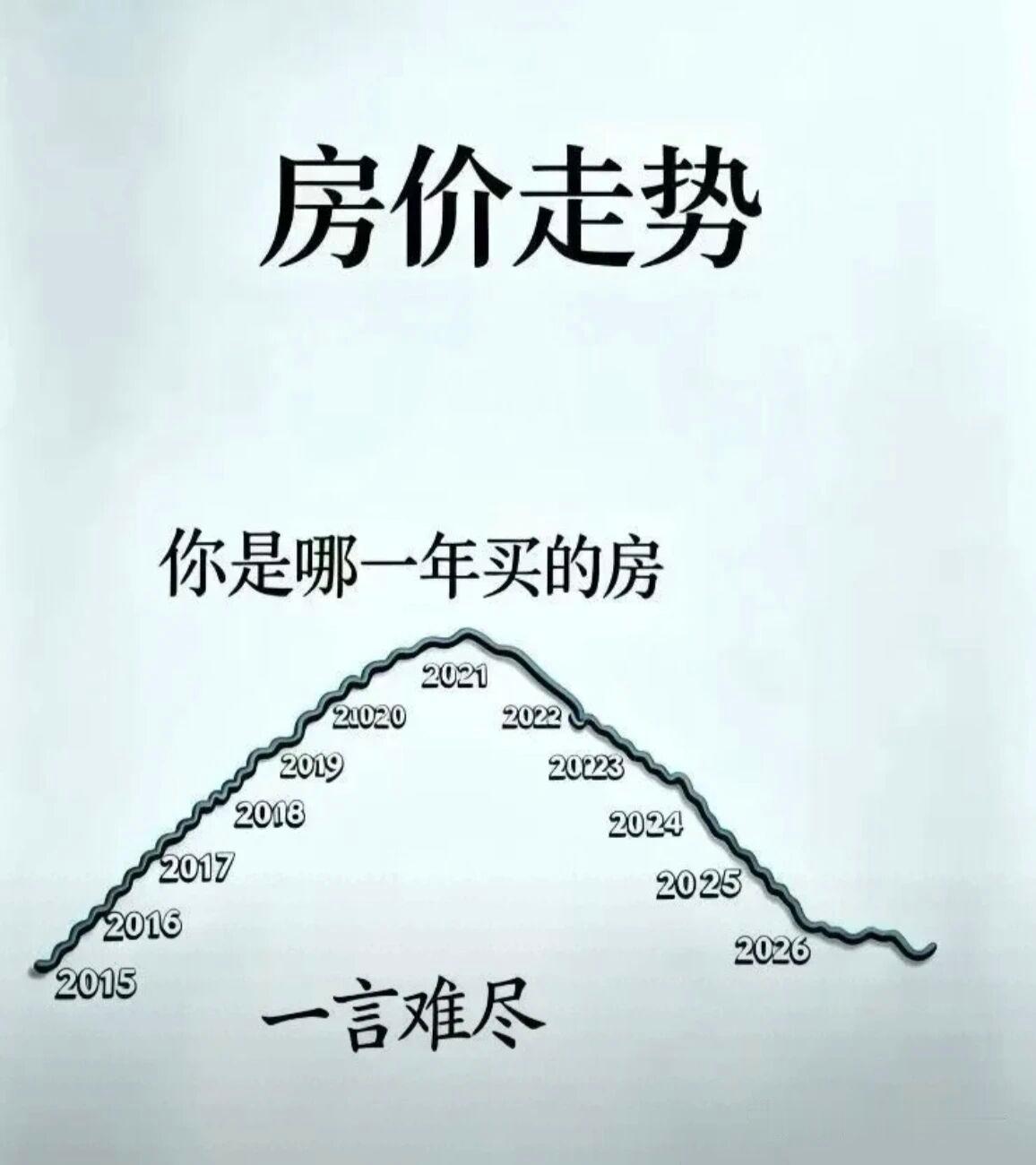 多少人赶上了房价的好时候[捂脸哭]