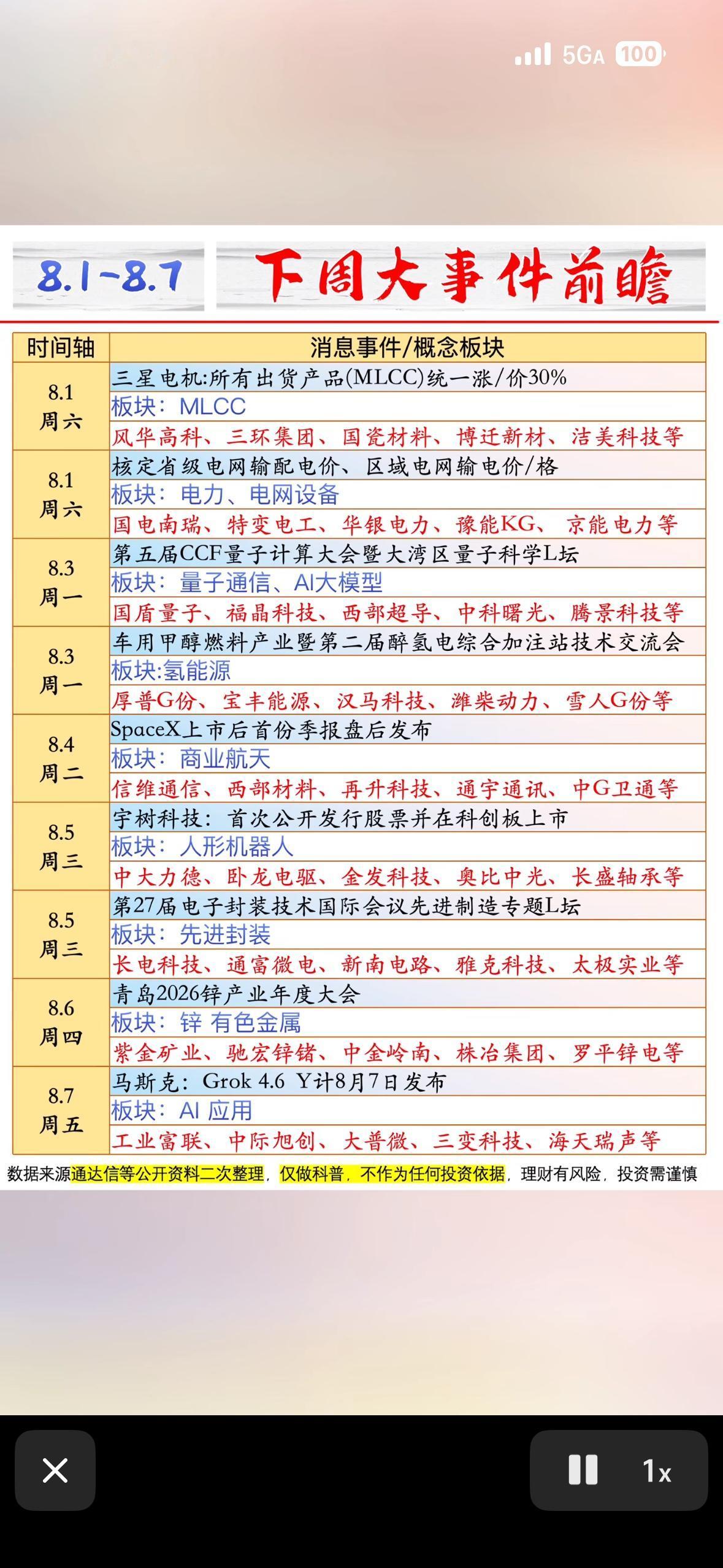 8月3日下周大事记来啦！量子、航天、机器人全都有，这份8月投资攻略请查收～8