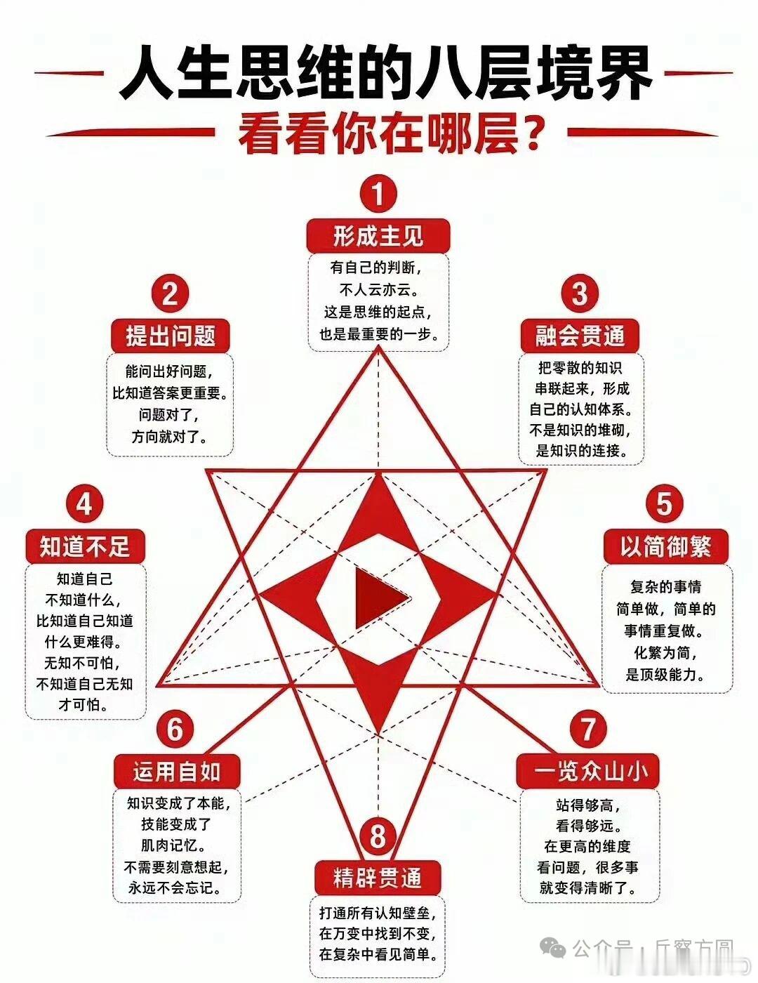 人生思维的八层境界，看看你在哪一层？人与人最大的差距，不在于学历、出身，而在于思