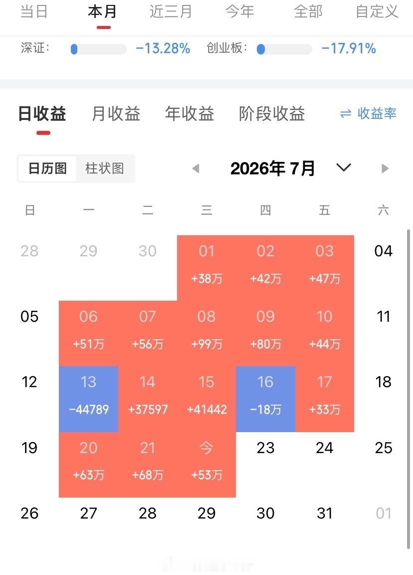 个人原创深度复盘｜历史性一幕！茅台跌出公募前十大重仓，资金大规模迁徙，看懂谁在砸