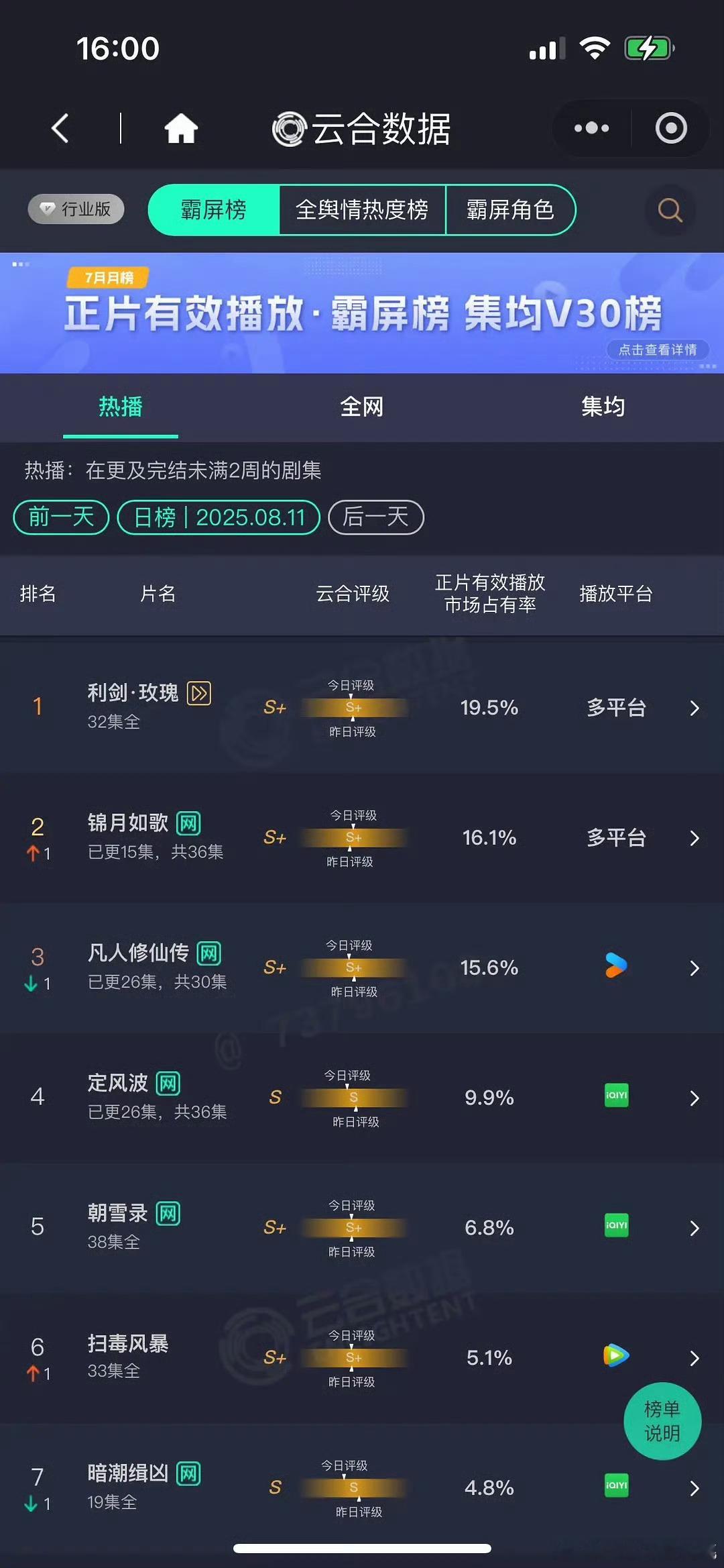 凡人怎么下去了，播的不行么​​​