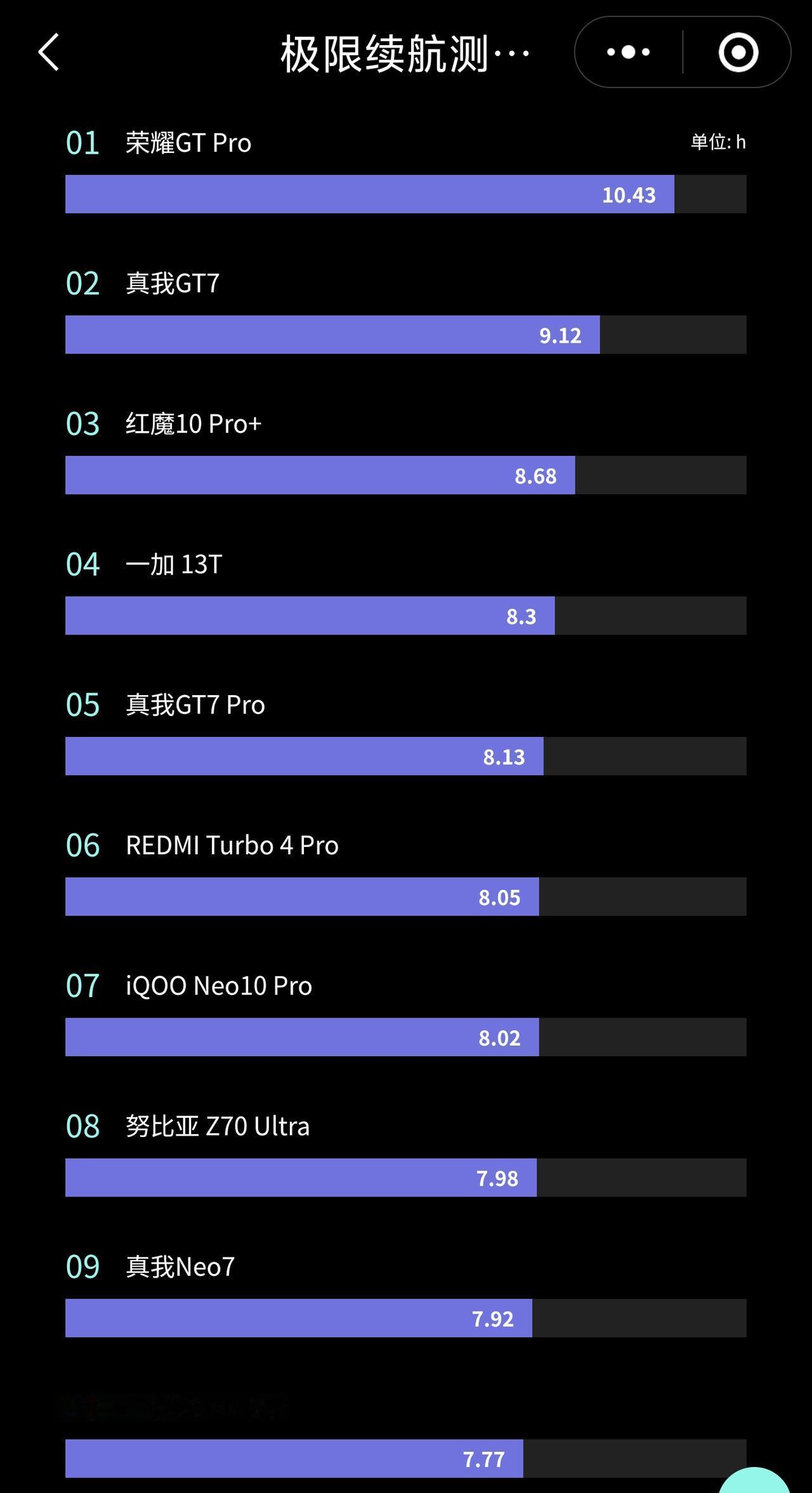 手机续航测试排名，今年618千万别选错了现在越来越多人买手机把续航放在第一位