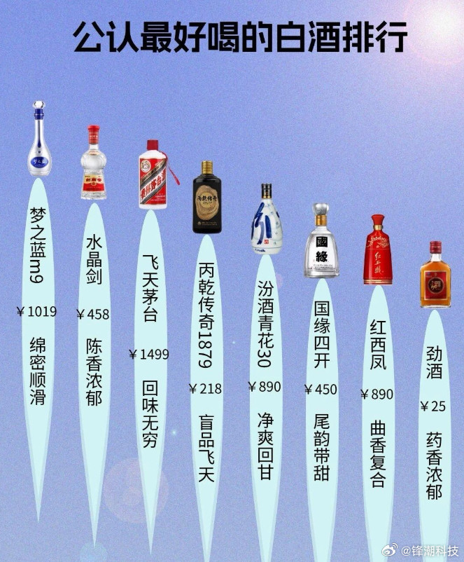公认最好喝的白酒排行