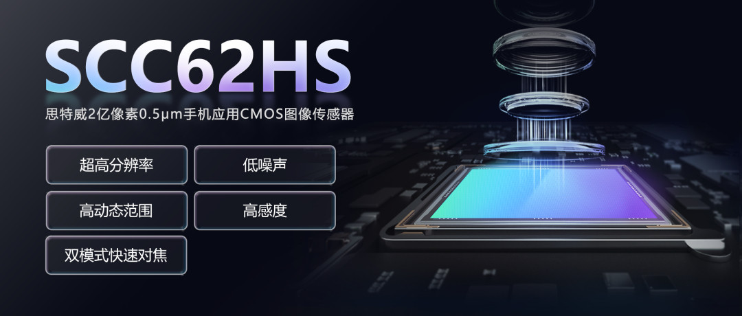 【国产2亿像素手机传感器发布，预计将于2026年Q3季度实现量产】思特威今儿