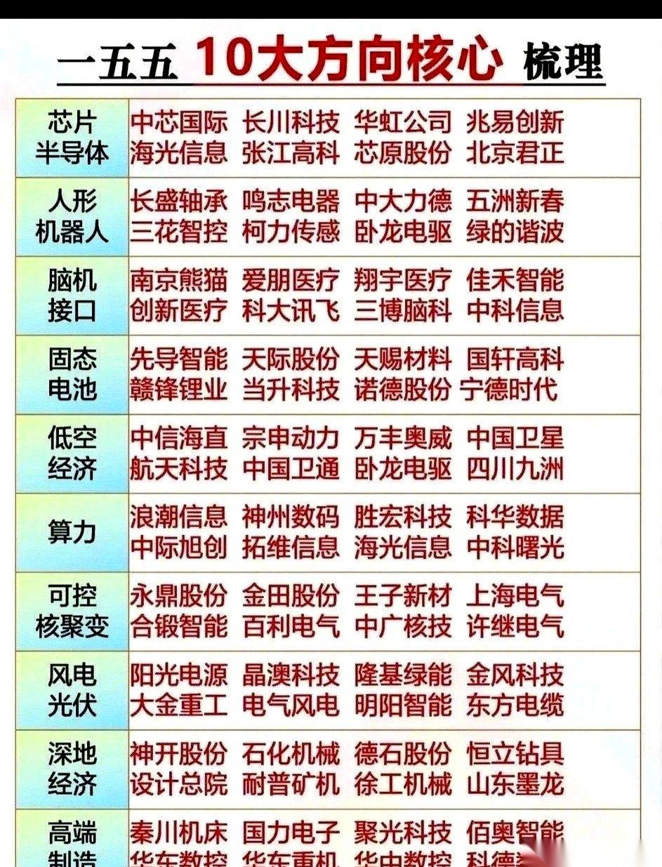 朋友圈还在刷A股涨跌的时候，真正的大牌已经悄悄亮底牌了。长株潭，直接官宣“国家