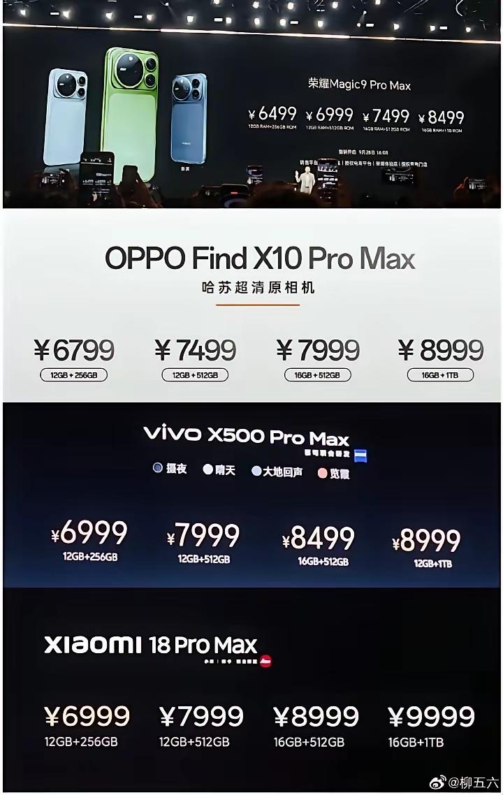 涨没涨价我不知道！但荣耀Magic9ProMax在一堆超大杯里面，确实是价格最低