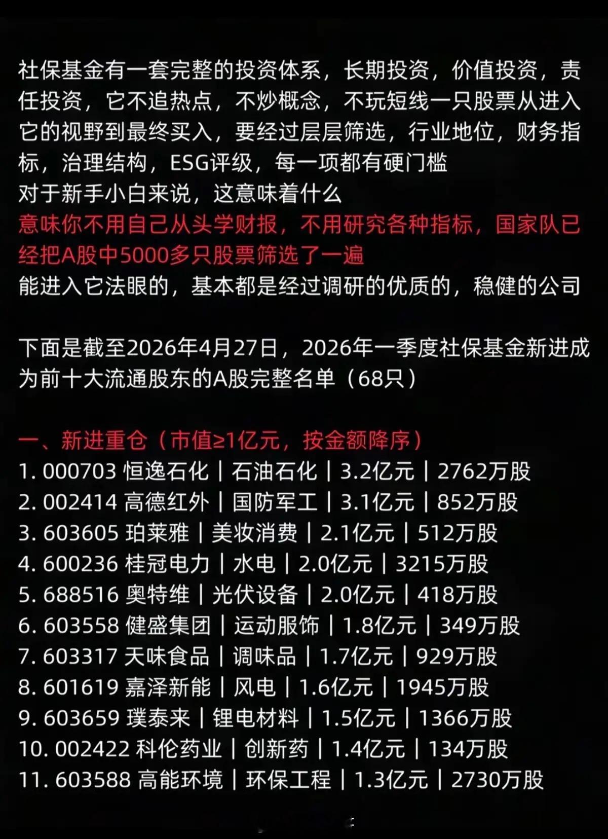 社保基金：新进持仓股（68家公司）！1.新进重仓股11家公司（市值≥1亿元