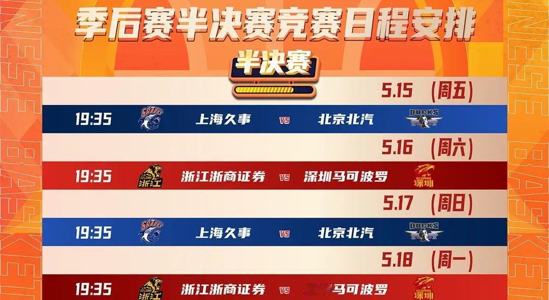 今天也就是5月15日，CBA的半决赛来了。今年这4支球队毫无疑问就是CBA最强