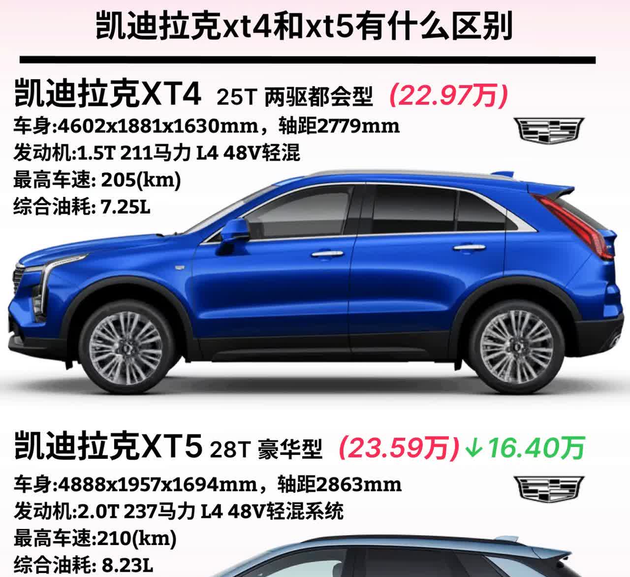 凯迪拉克xt4和xt5有什么区别？·凯迪拉克XT425T两驱都会型(22.9