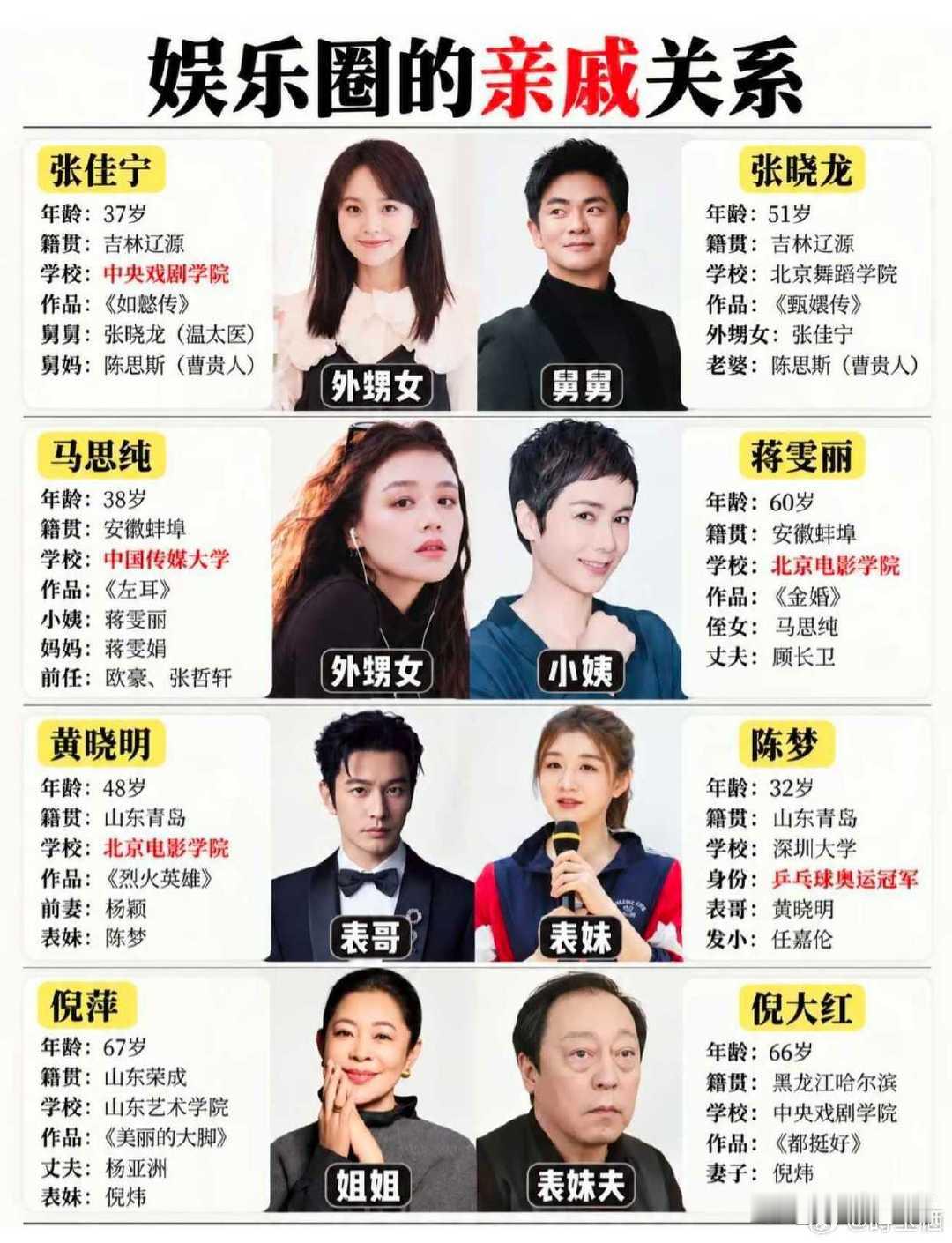 娱乐圈的亲戚关系​