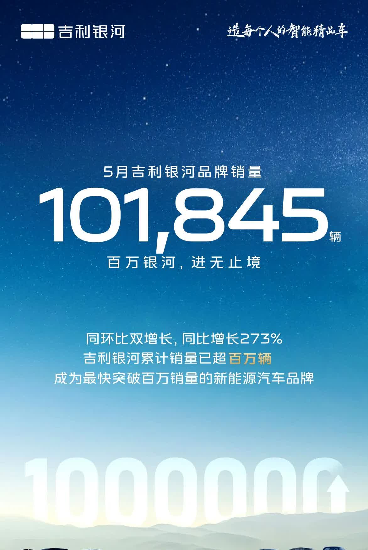吉利用银河一个品牌的月销量就抵得上长城的月销量，这就是拥抱新能源的结果。