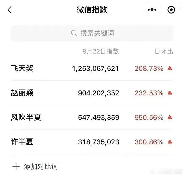 赵丽颖我连心疼你都有时差了看得出来某兰是很缺热度了，不管赵丽颖入不入围，去不去现