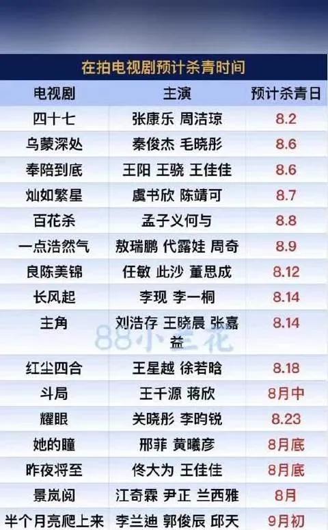 【2025在拍剧杀青时间汇总！顶流云集阵容超豪华】李现、虞书欣、肖战等众星新剧