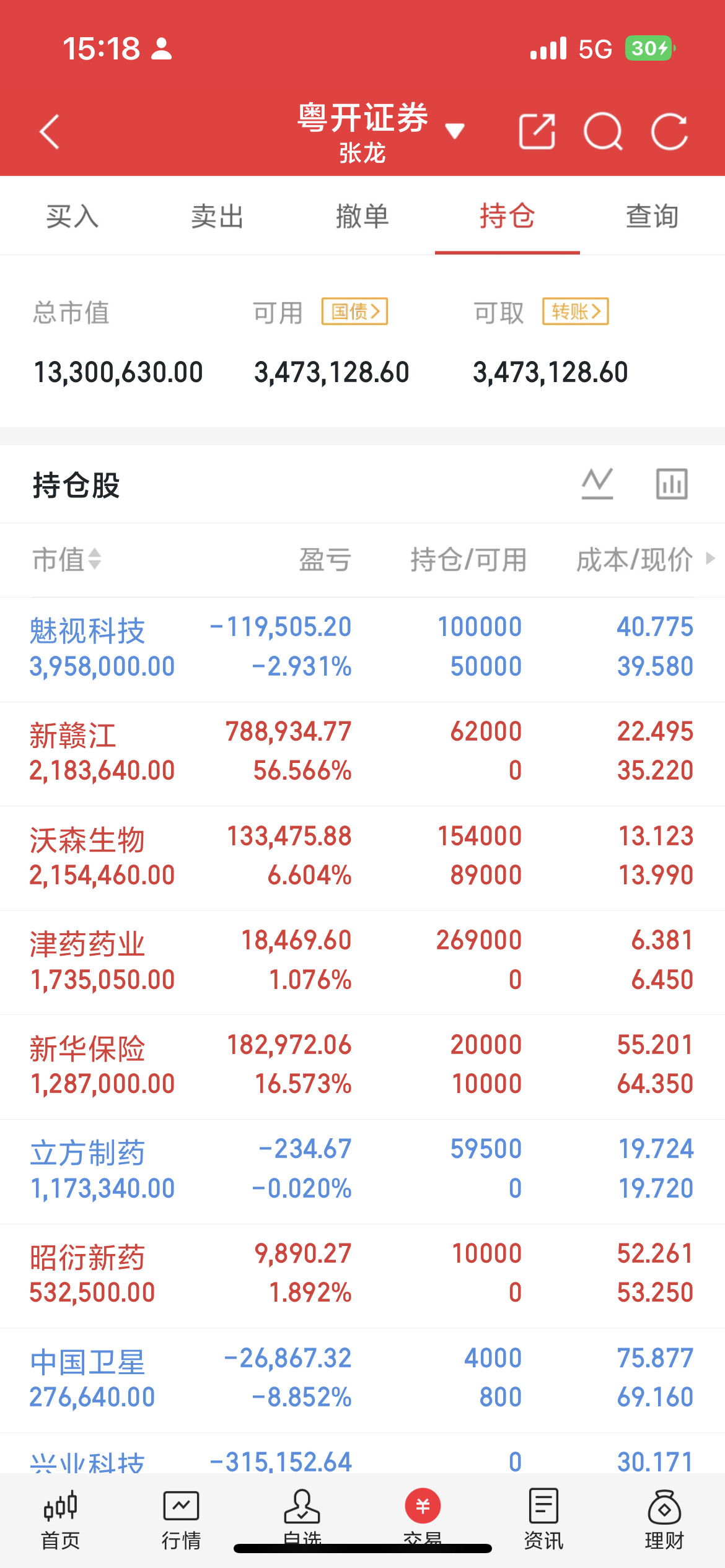 除医药板块外，今日AI应用赛道成为另一大上涨主线，AI营销、知识付费等细分领涨全