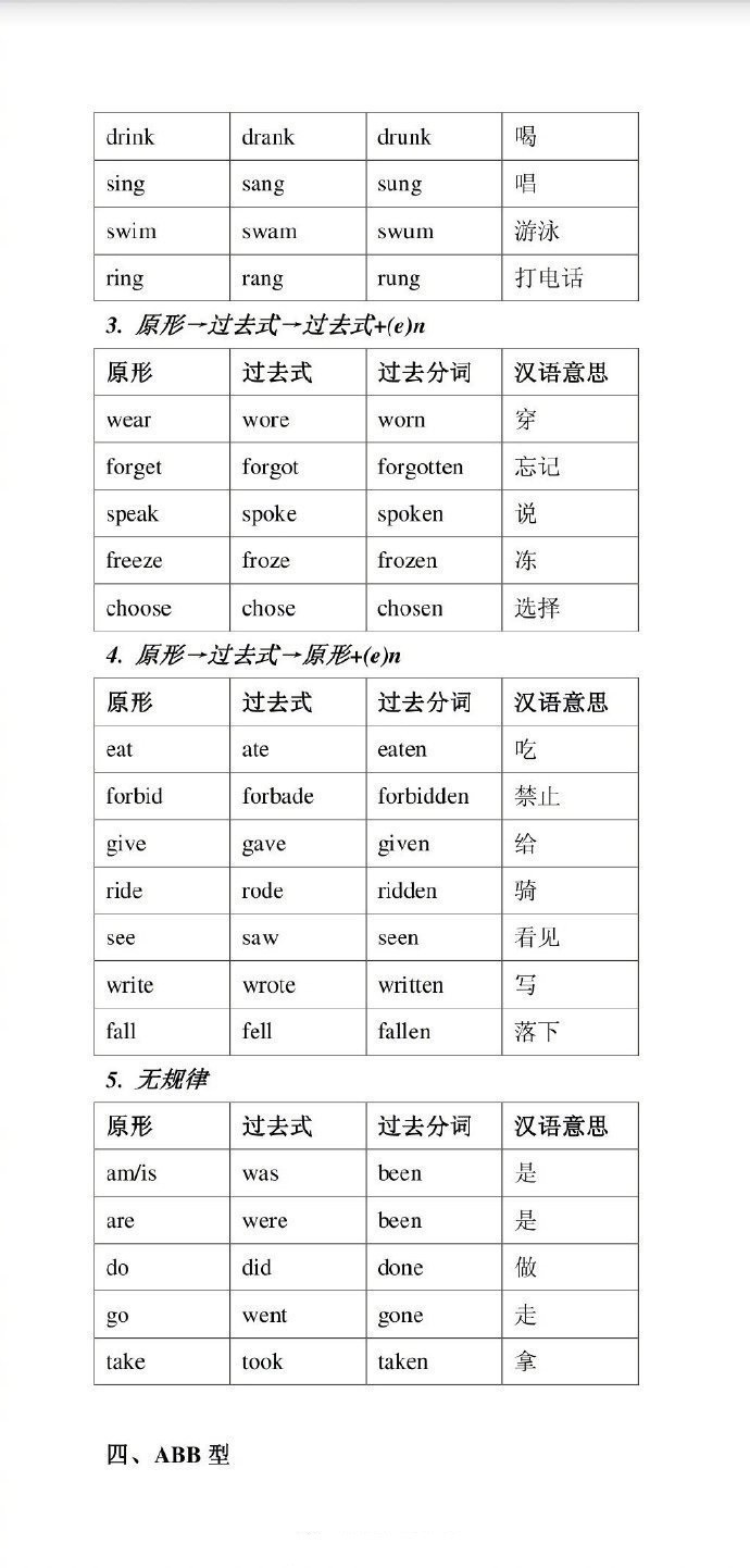 英语不规则动词分类记忆表​​​