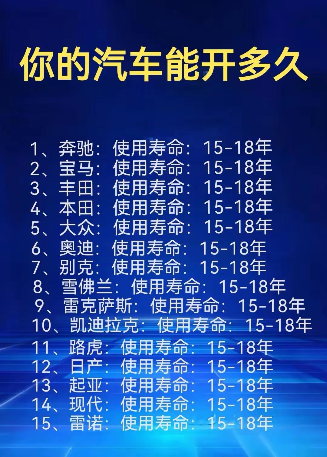 看看吧，油车都能开20年！！只要按照保养，正常开，一辆车能开20年；也就说，