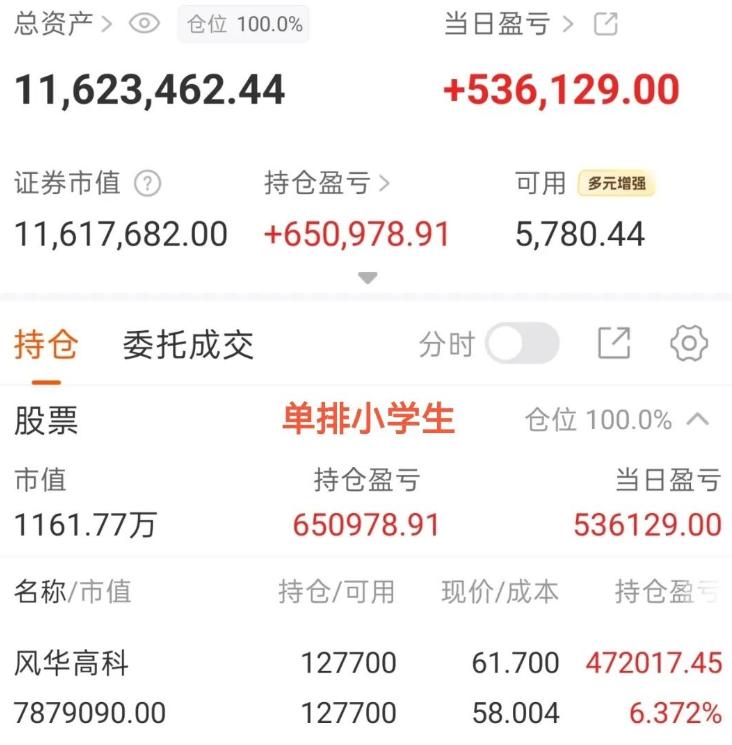 小学生又开始格局了，大曾子收盘还亏？小学生现在要开始短线玩法，周五尾盘介入风华