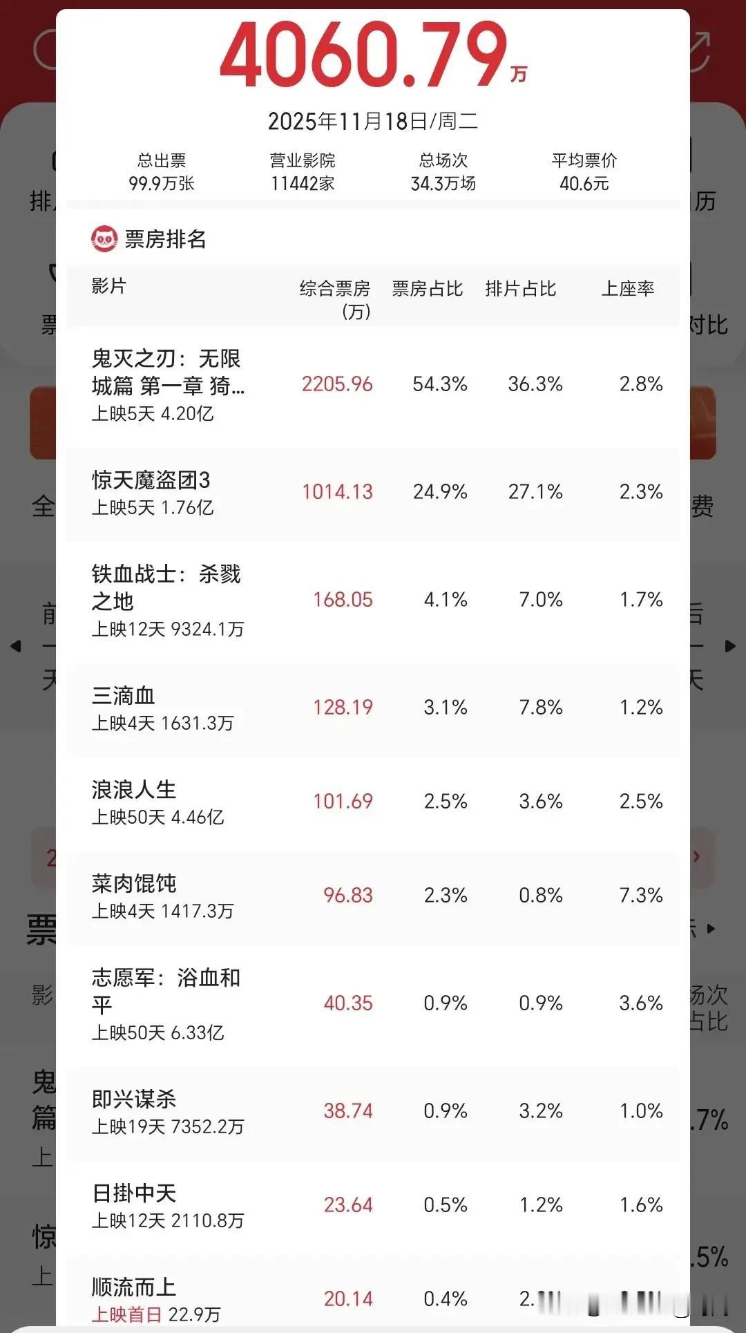 专家解读当前中日外交紧张，为何票房冠军的日本电影鬼灭之刃没有被下架！据了解，截止