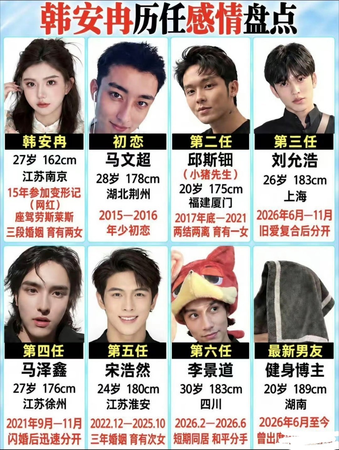 #韩安冉曝前夫出轨原因#但是小猪和她离婚之后娶了兜儿，人俩现在夫唱妇随琴瑟和鸣，反观她离婚结婚，男人