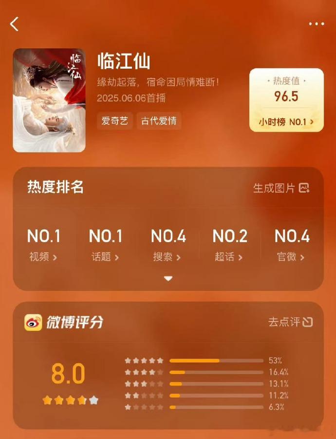 家人们，《临江仙》杀疯啦！口碑一路逆袭，微博评分飙升至8.0！刺激反转的剧情，