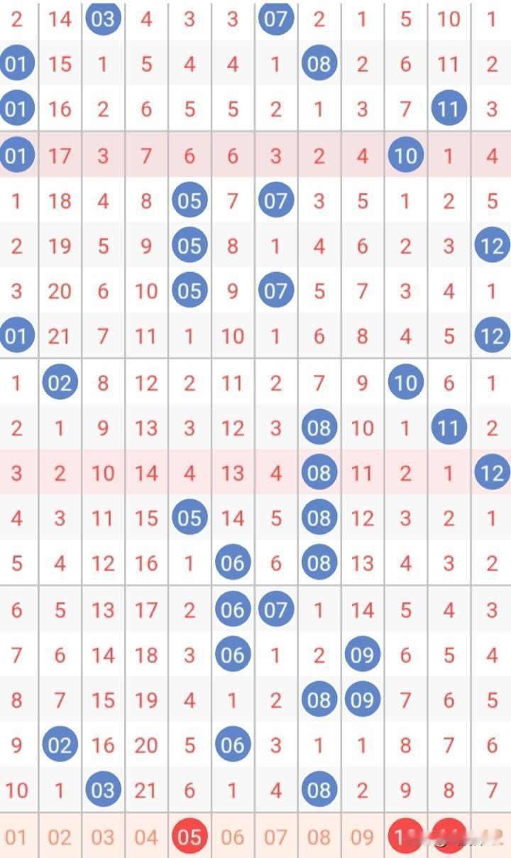 26043期大乐透（四月二十二号）复试14+3：0205070911