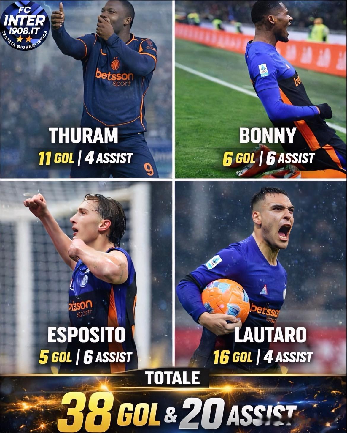 38粒进球、20次助攻！国米的进攻线正在燃烧：这4位“蓝黑轰炸机”用进球带领球队