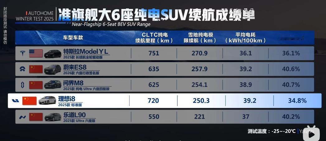 汽车之家2025年冬测，50+车型“冬季大考”成绩公布，谁是冬测之王？对纯电