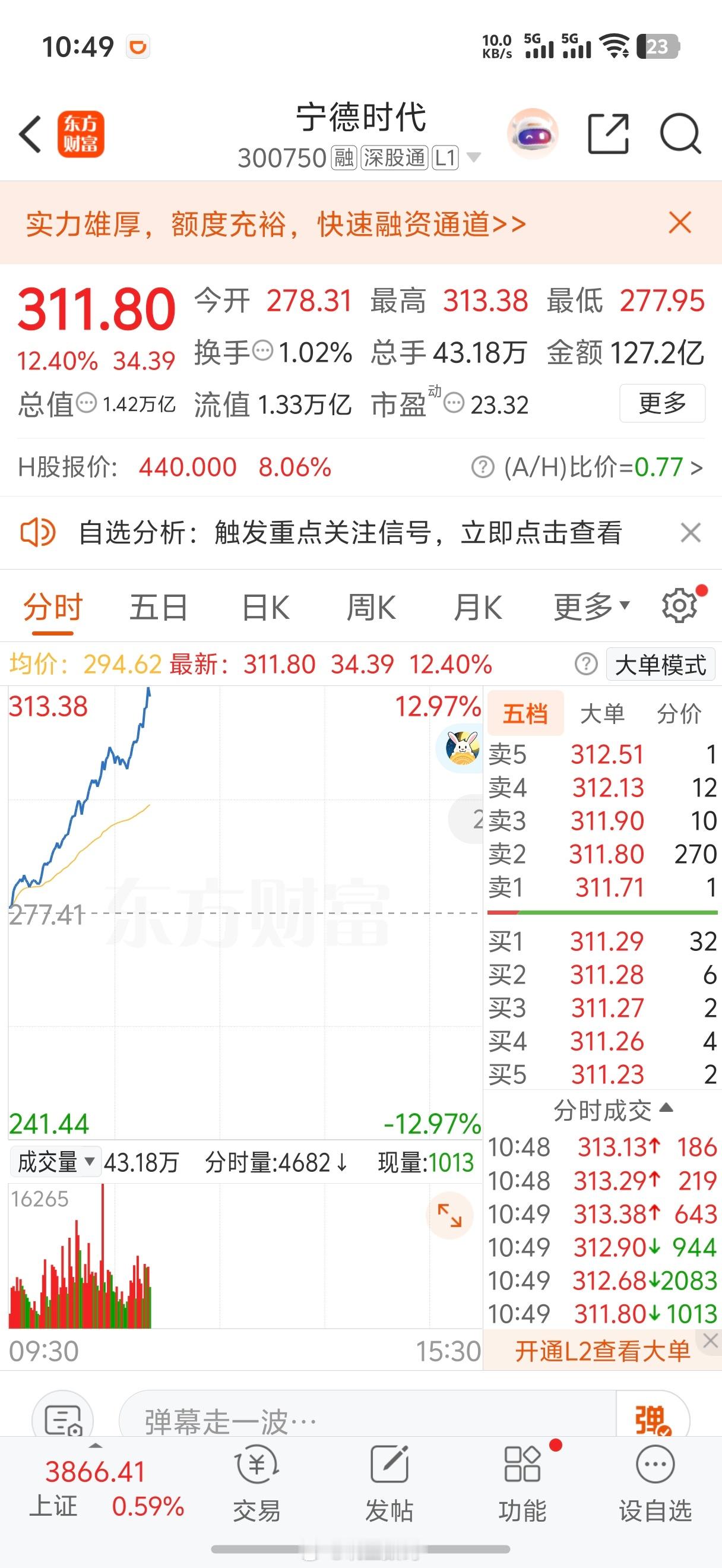 宁德时代这是咋了？抹了印度神油了？​​​