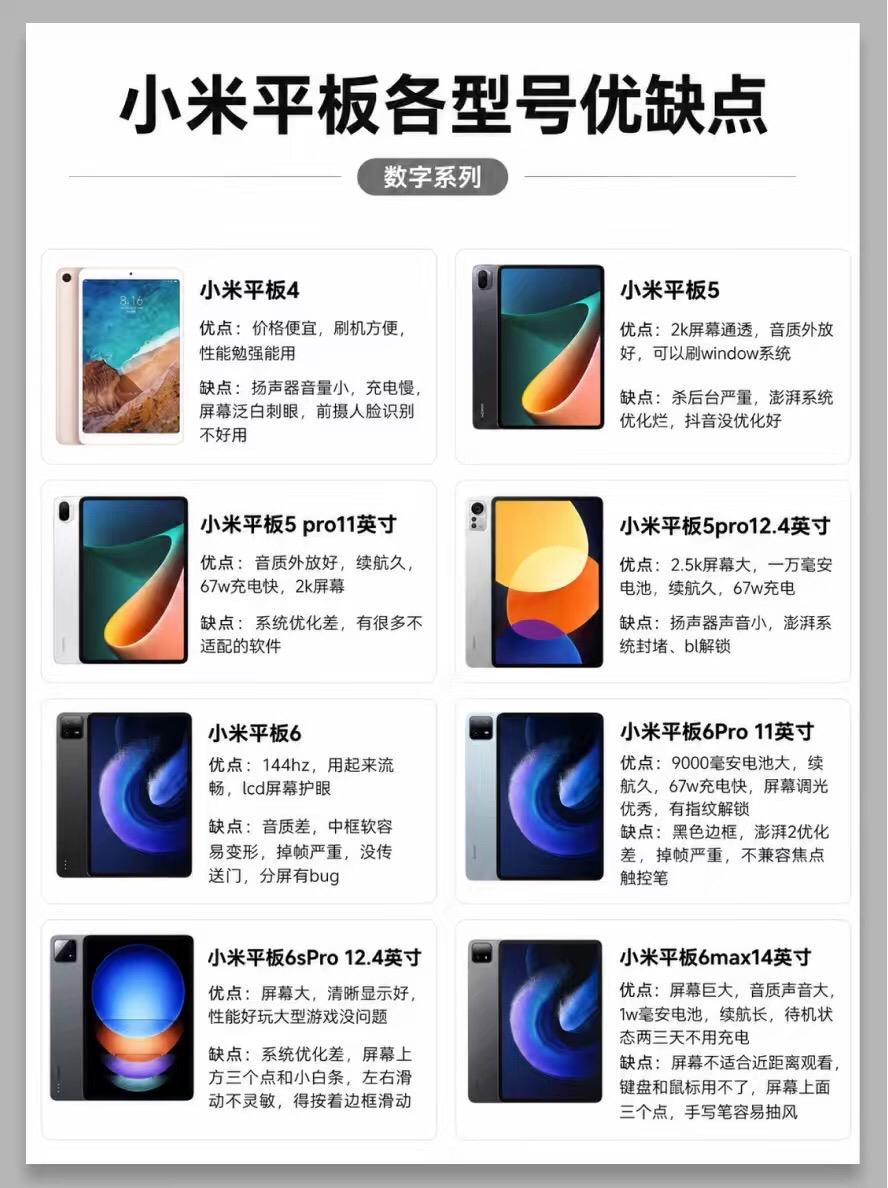 小米平板的各个型号优点。 平板平板推荐小米平板8pro