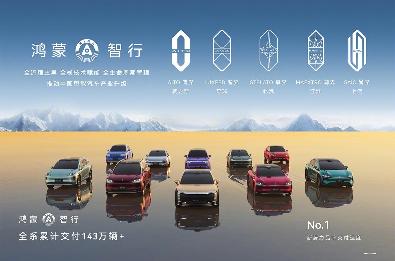 鸿蒙智能汽车技术生态联盟的协同效应，正被一组组扎实数据反复印证。鸿蒙智行6月交付