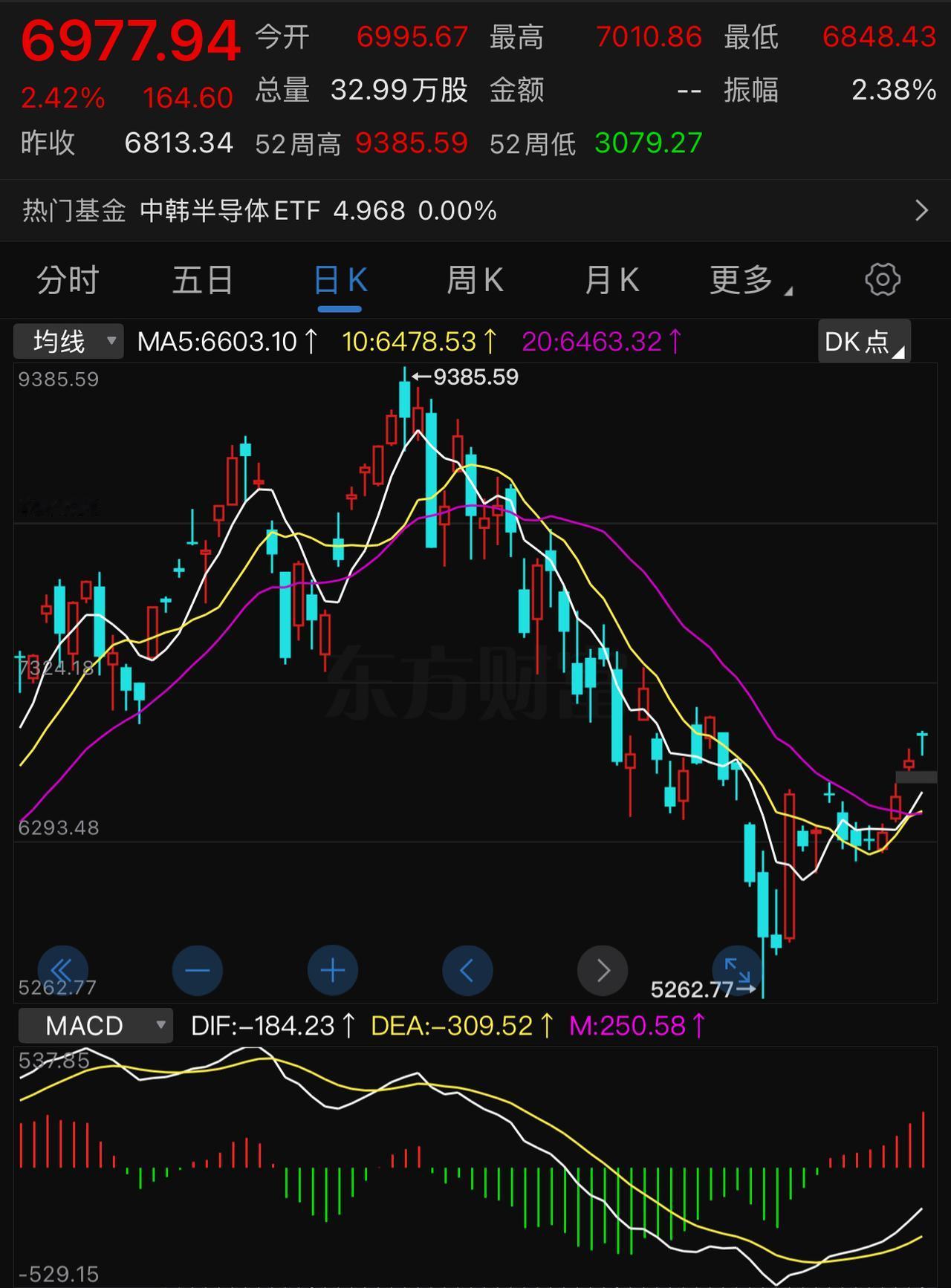 SK海力士董事长崔泰源说“芯片的物理产能跟不上疯狂需求，即使五年内产能翻倍也不够