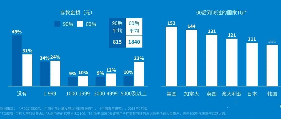 我国人口发展呈现新特征：总量连续三年负增长，2024年减少139万人；老龄化加剧