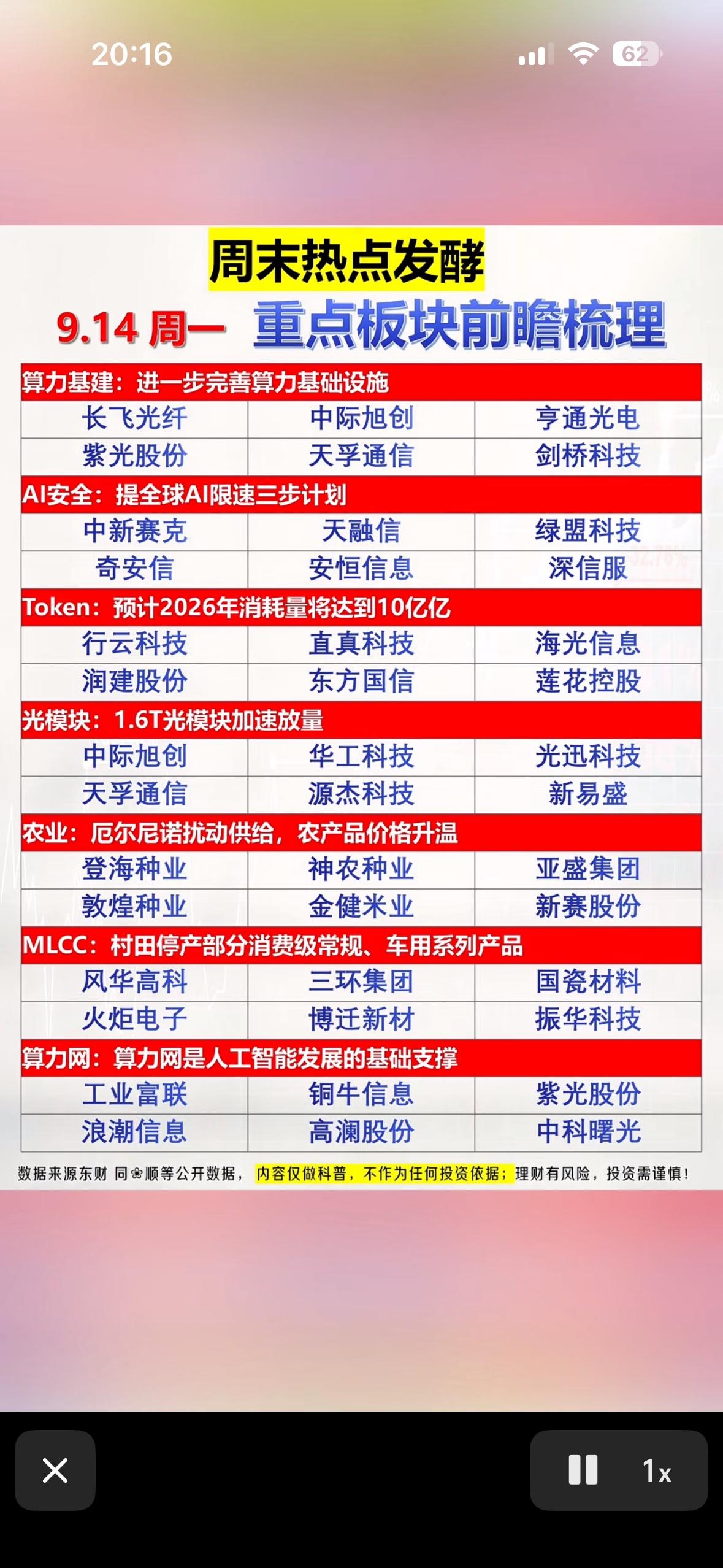 周末投资热点板块梳理，建议收藏。周末刷了两天财经资讯，把发酵的消息捋顺了，整