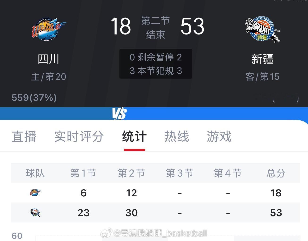 四川上半场18分，这比赛传出去都让人笑话啊，这是职业联赛吗？