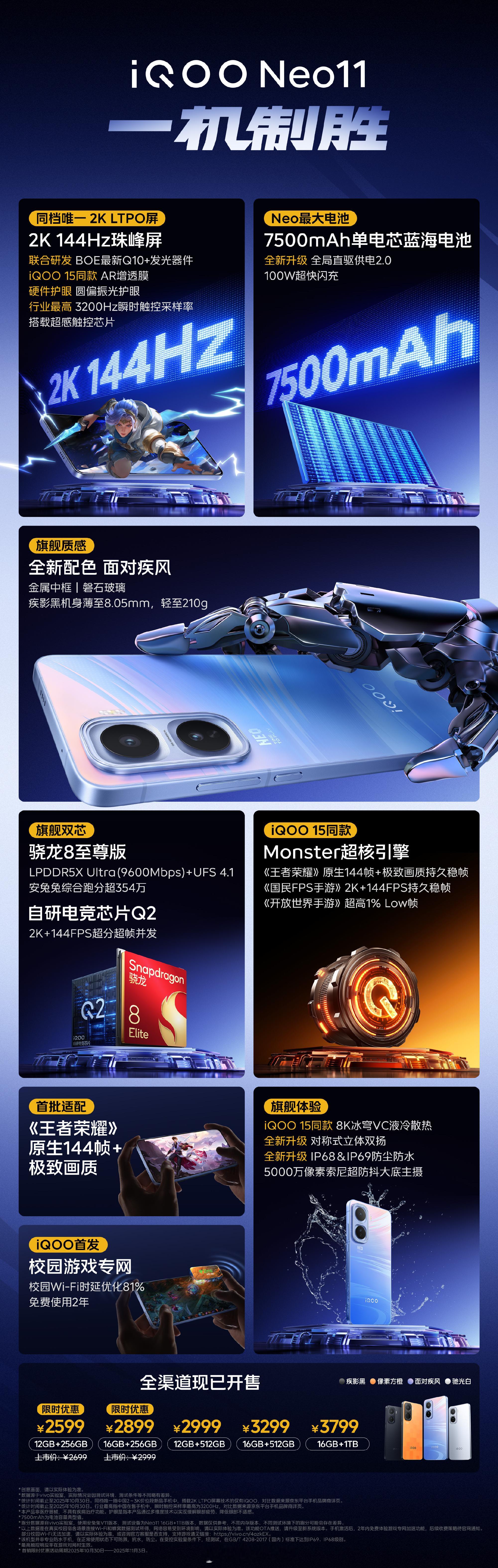 iQOONeo11昨晚就已经开售了哟，上市销量翻倍！首销半小时销量为上一代的2