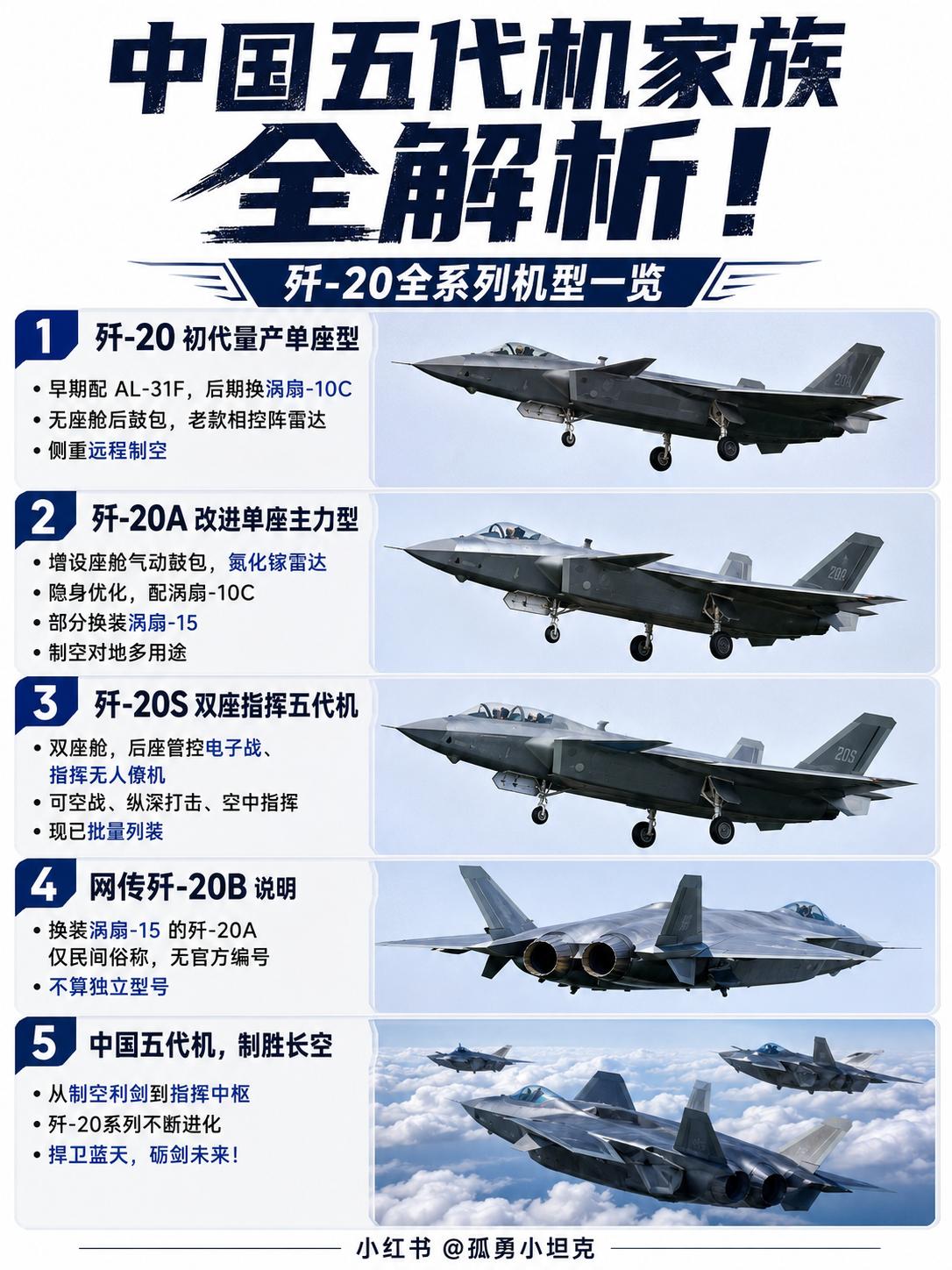 歼20单双座布局各有侧重适配不同空战场景单双座舱设计各有取舍，围绕不同作战需