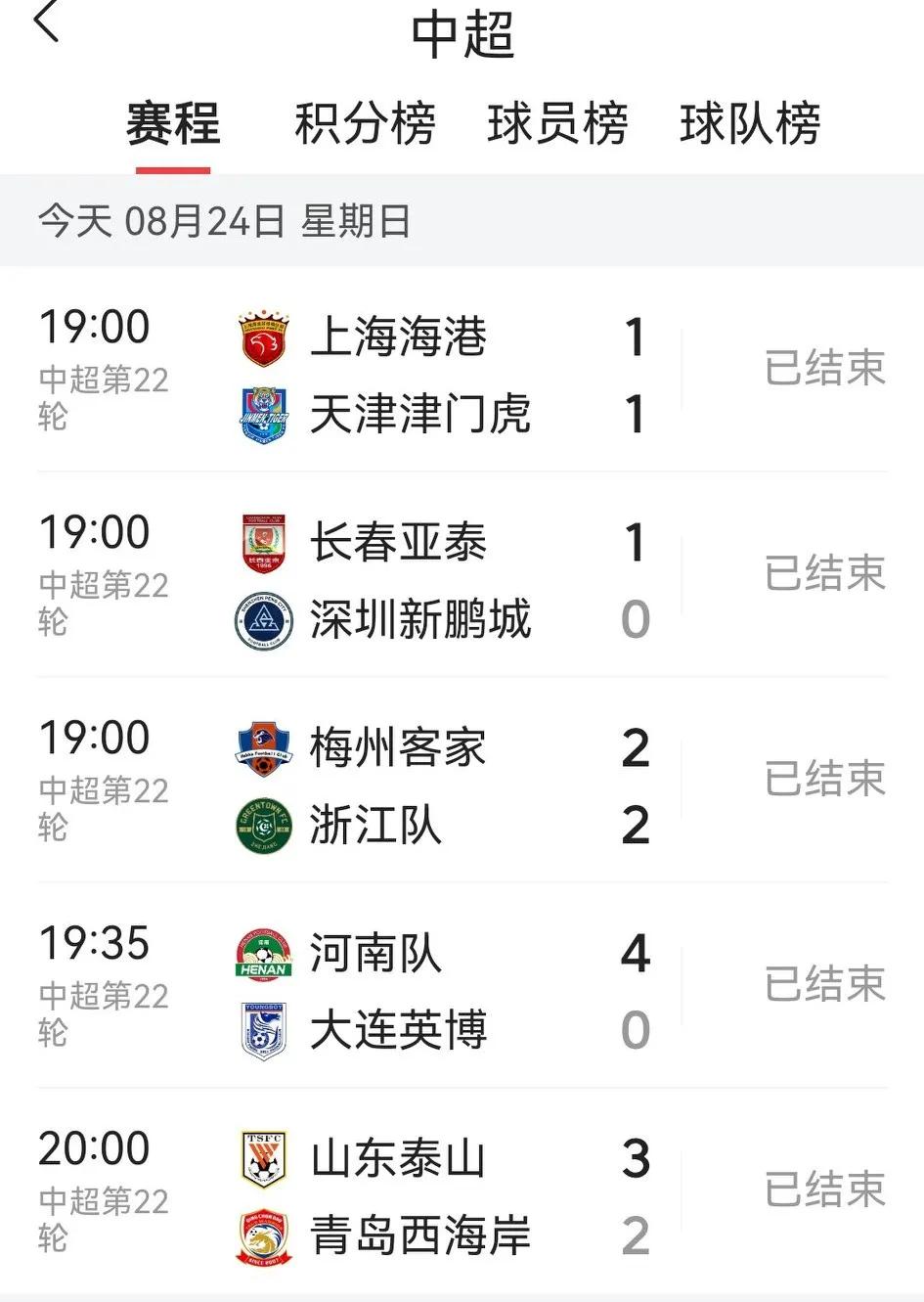 今晚中超事关保级的大战，冒出浓郁的江湖味。先报比分：长春1：0胜深圳，梅州客