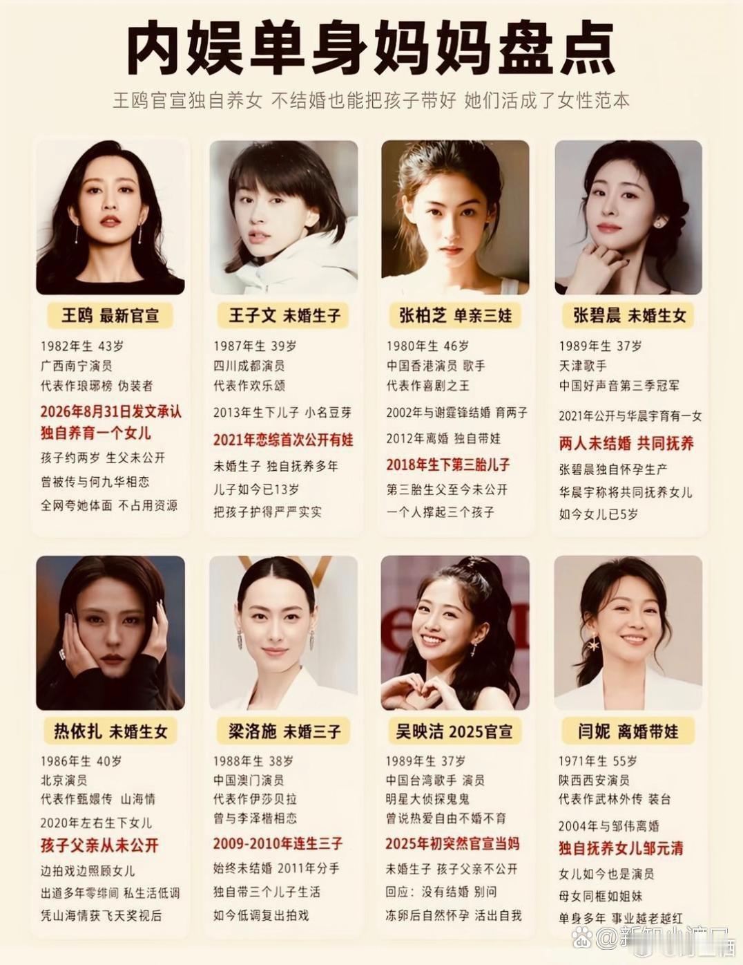 内娱单身妈妈盘点​​​