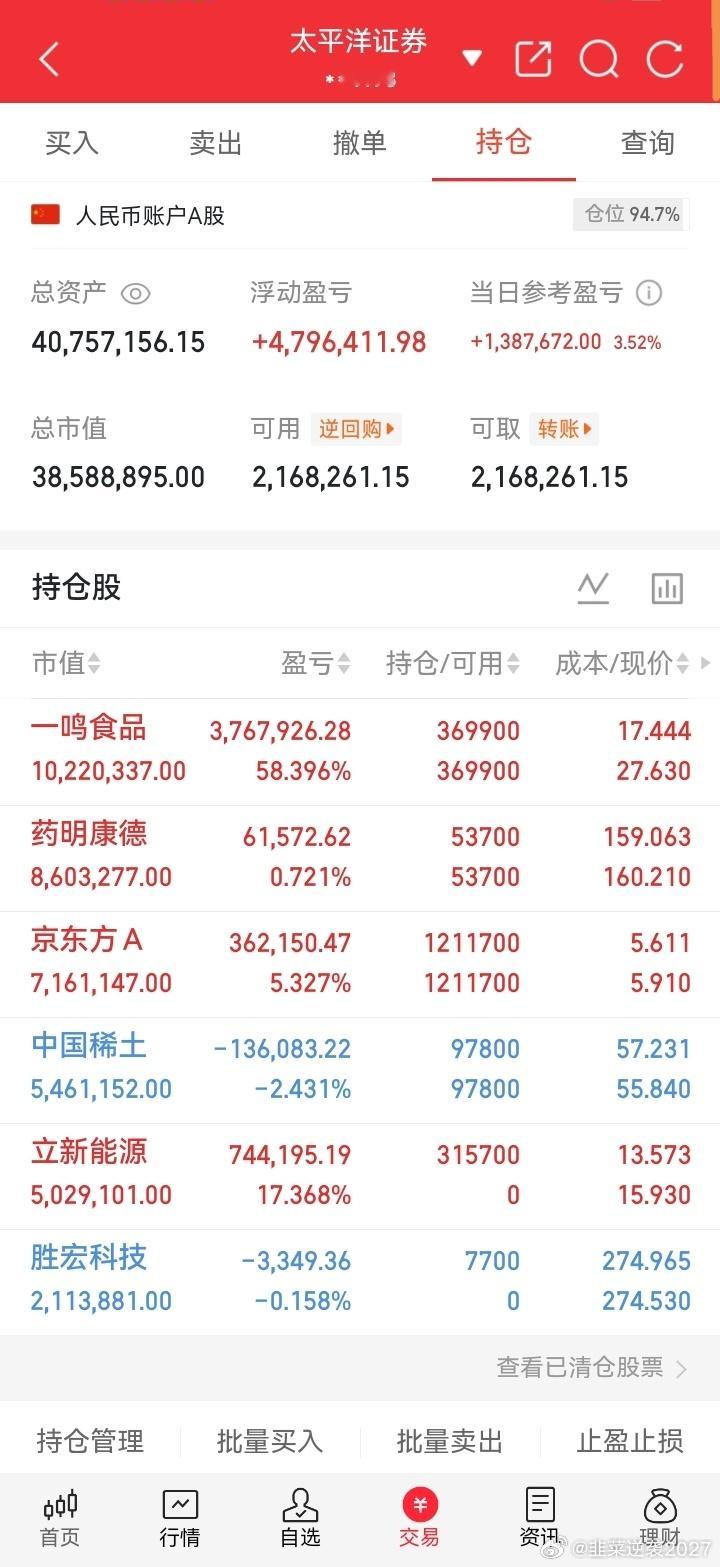 兄弟们今日战绩都还过得去吗？飞哥稳稳吃下两个涨停，今天操作结束，调整好心态仓位，