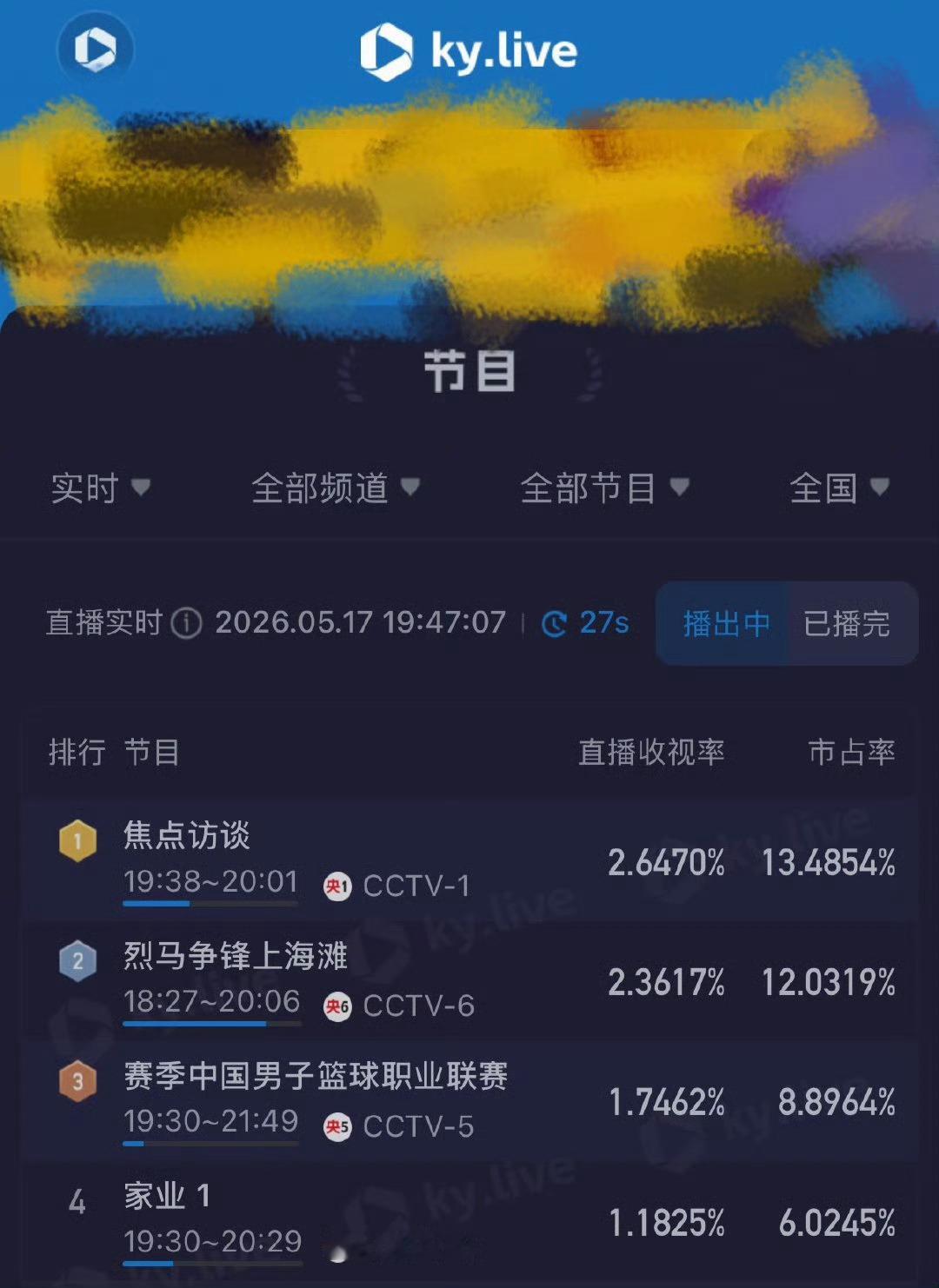 家业央八市占率家业央8首播市占率破6杨紫家业央八市占率破6了！！