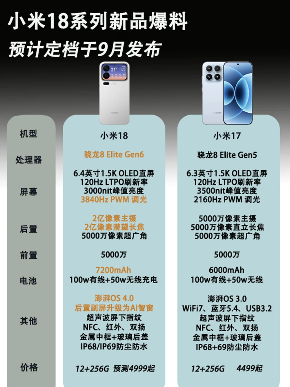 小米18系列新品爆料、预计定档于9月发布
